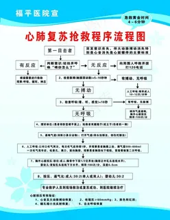 心肺复苏流程图图片