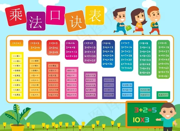 乘法口诀表图片psd模版下载