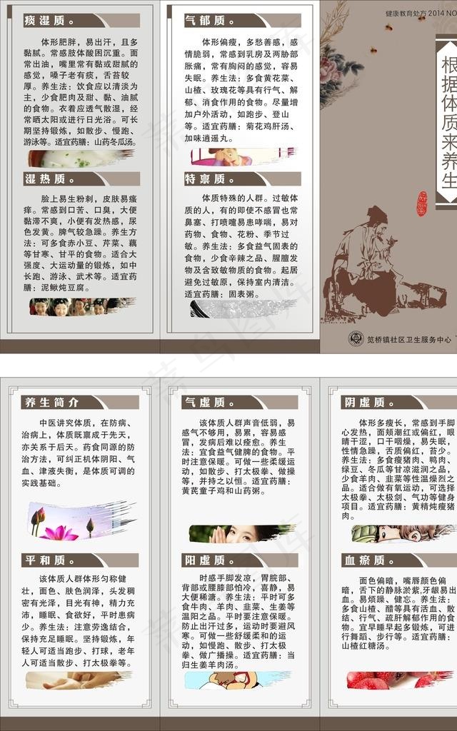 根据体质养生三折页图片cdr矢量模版下载