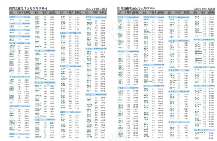 国内直拨电话区号 邮政编码图片cdr矢量模版下载