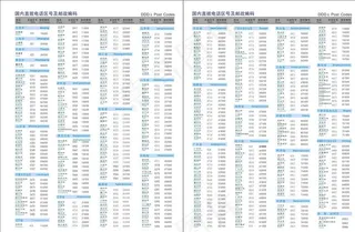 国内直拨电话区号 邮政编码图片