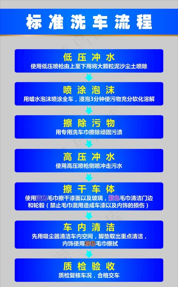 标准洗车流程图片cdr矢量模版下载