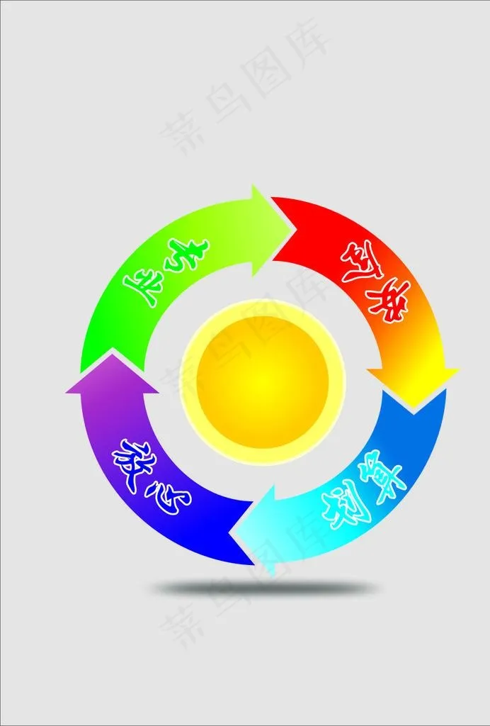 循环图图片cdr矢量模版下载