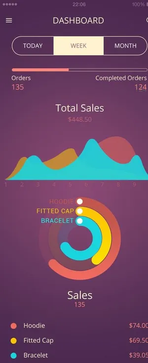 移动APP软件数据统计图表界面图片