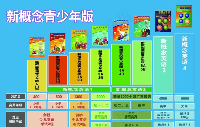 新概念英语图片(5315X3543(DPI:150))psd模版下载