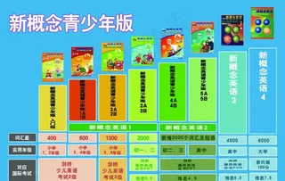 新概念英语图片