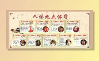 养生文化 中医养生 九大体质图片