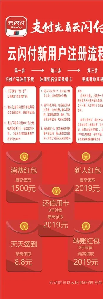 云闪付新用户注册流程图片cdr矢量模版下载