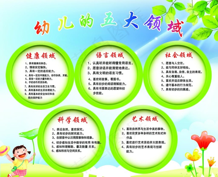幼儿的五大领域图片(4290X3629(DPI:96))psd模版下载