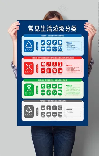 常见生活垃圾分类图片