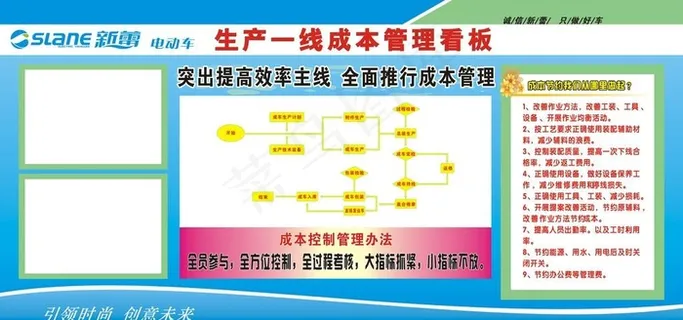 生产一线成本不良看板 新蕾电动车 诚信新蕾 只做好车图片