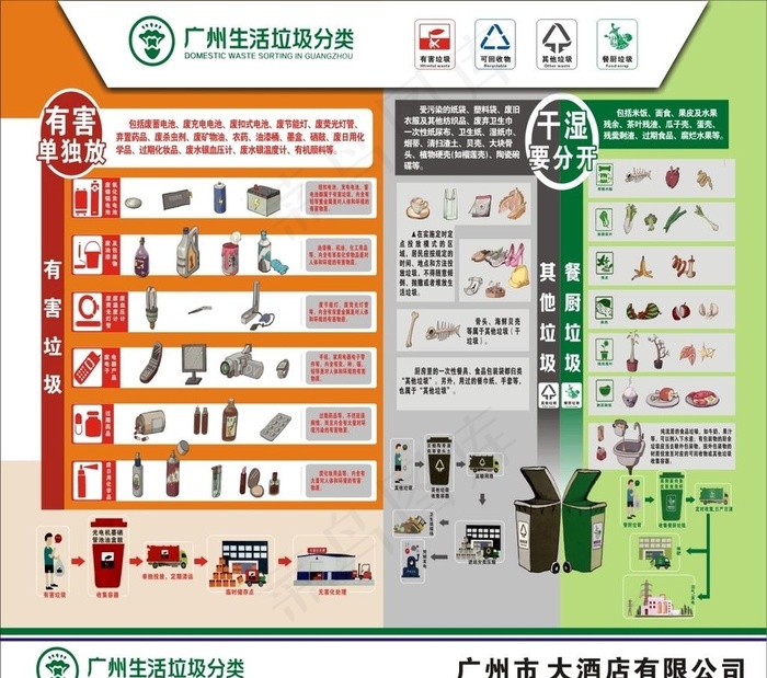 广州市生活垃圾分类图片