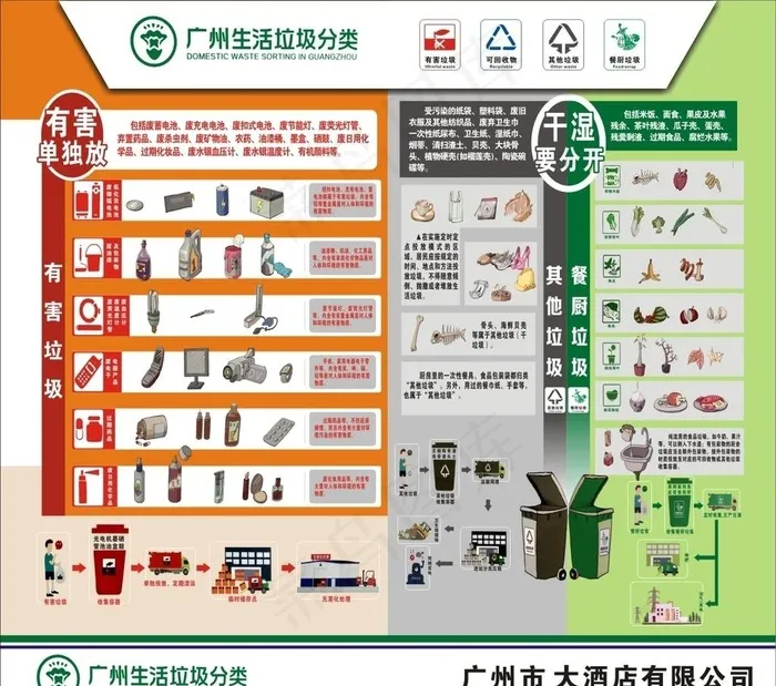 广州市生活垃圾分类图片(210X297)cdr矢量模版下载