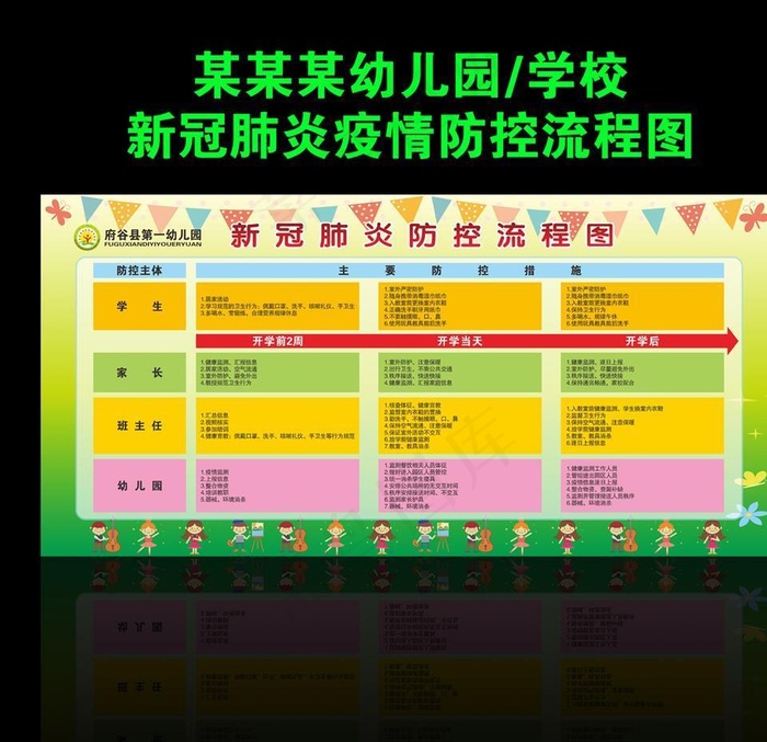 学校新冠肺炎疫情防控流程图图片cdr矢量模版下载