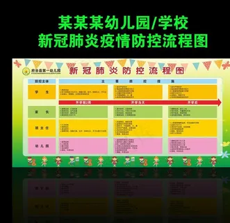 学校新冠肺炎疫情防控流程图图片
