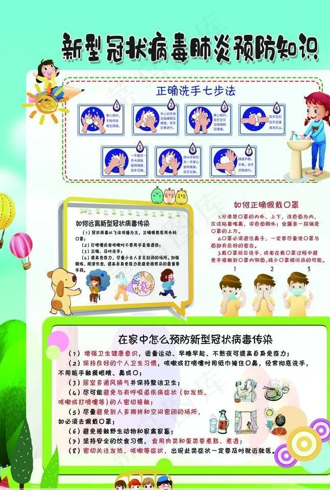 新冠肺炎预防图片(7913X10925(DPI:300))psd模版下载