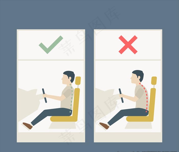 正确和糟糕的驾驶姿势图片