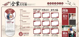 公司企业文化墙展板背景图片下载