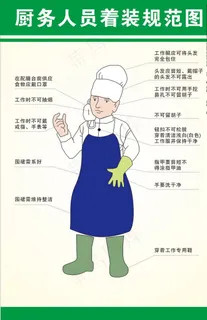 厨务人员着装规范图图片 厨务人员着装规范图图片