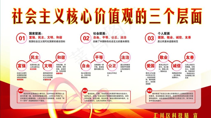 *核心价值观三个基本层面图片cdr矢量模版下载