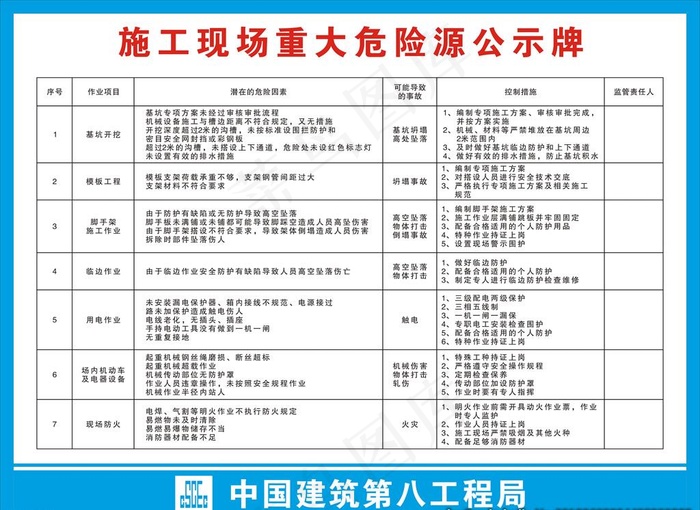 重大危险源公示牌图片cdr矢量模版下载