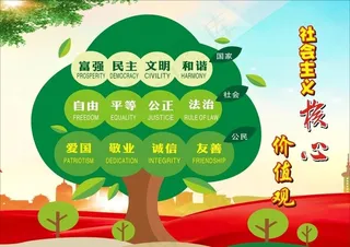 *核心价值观图片