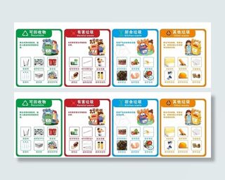 垃圾分类 垃圾分类展板 垃圾分图片