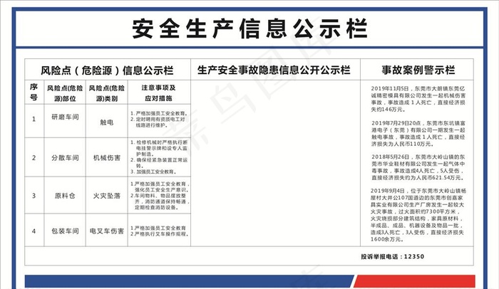 安全生产公示牌图片cdr矢量模版下载