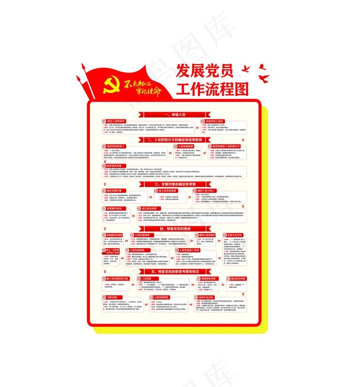 党员活动室发展党员工作流程图图片cdr矢量模版下载