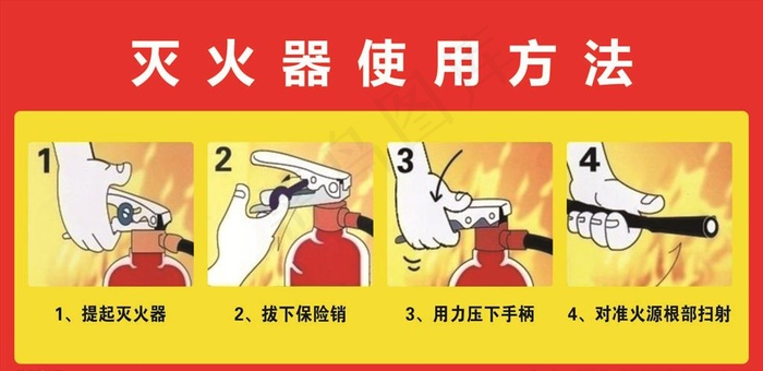 灭火器使用方法图片cdr矢量模版下载