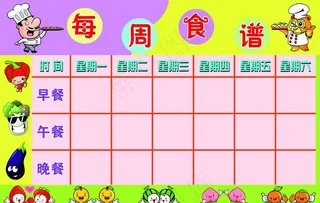 幼儿园每周食谱展板PS图片