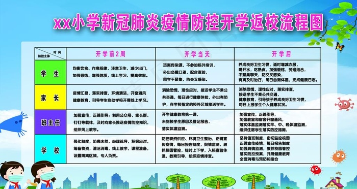 校园疫情防控流程图图片(4535X2551(DPI:72))psd模版下载