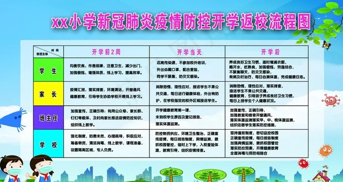 校园疫情防控流程图图片(4535X2551(DPI:72))psd模版下载