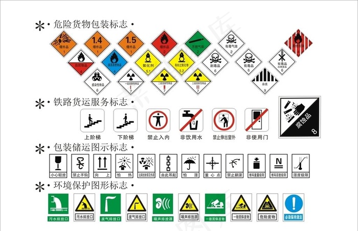 安全标志牌图片cdr矢量模版下载