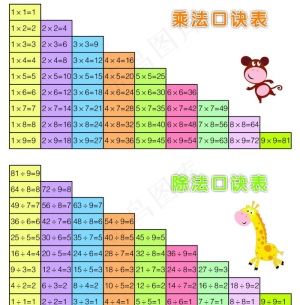 乘除法口诀表图片