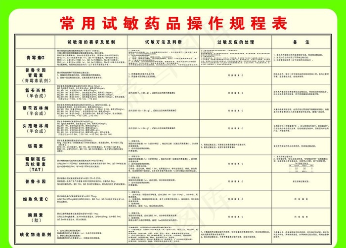 常用试敏药品操作规程图片cdr矢量模版下载