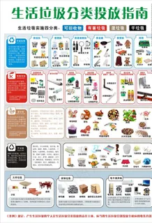 生活垃圾分类投放指南图片