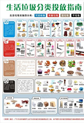 生活垃圾分类投放指南图片