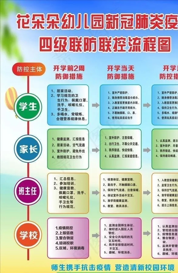 幼儿园四级联防联控流程图图片cdr矢量模版下载