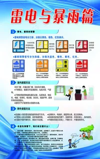 雷电与暴雨篇图片