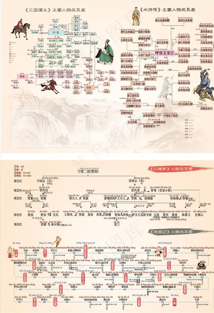 四大名著人物关系图图片ai矢量模版下载
