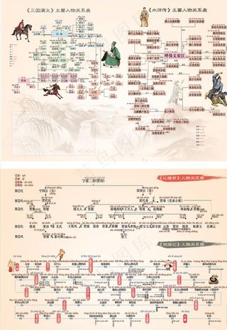 四大名著人物关系图图片