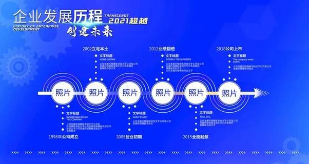 企业发展历程图片