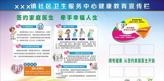 签约家庭医生图片