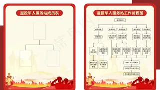退役军人流程牌图片