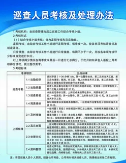 制度展板  巡查人员考核及处理图片