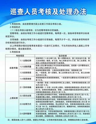 制度展板  巡查人员考核及处理图片