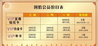 健身价目表背景图 金色背景矢量图图片