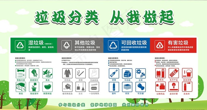 垃圾分类展板图片cdr矢量模版下载