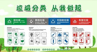 垃圾分类展板图片